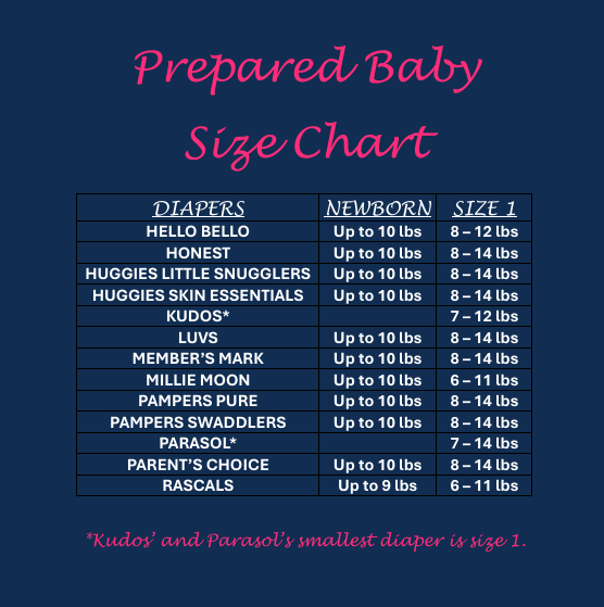 Prepared Baby